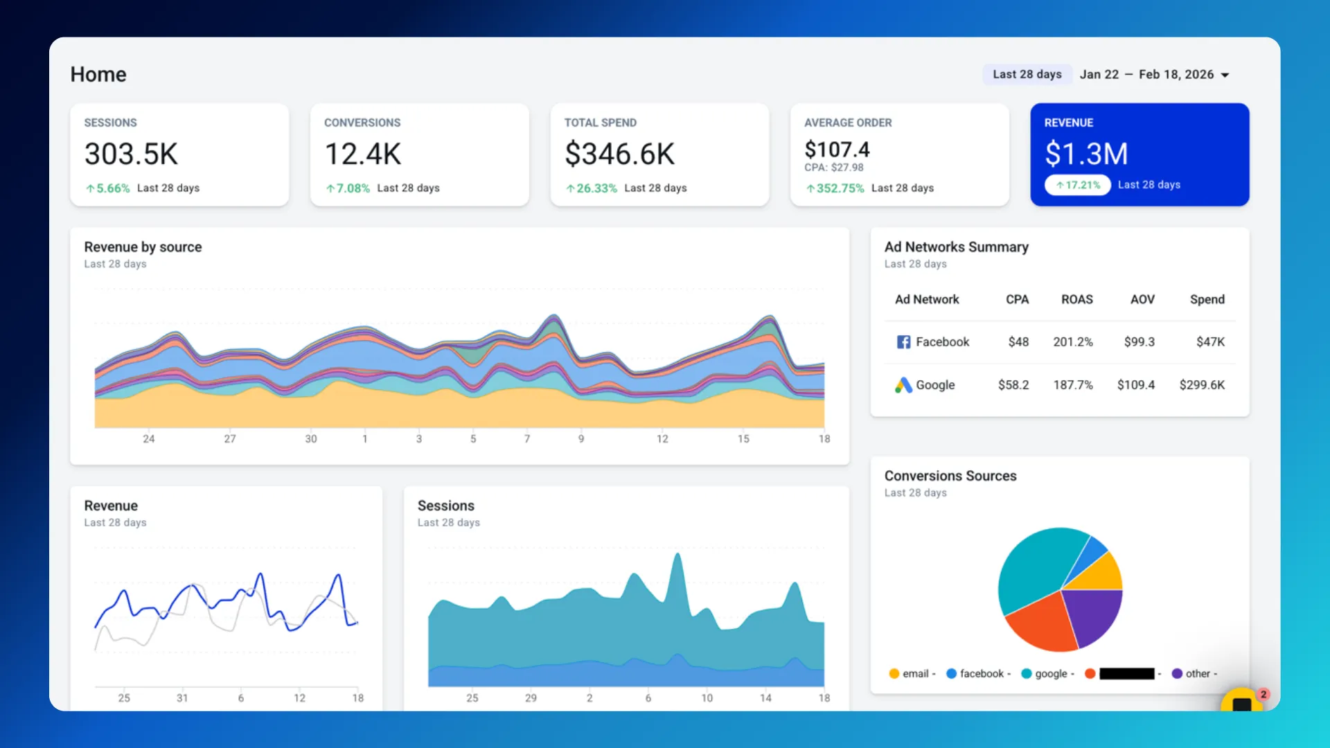 AnyTrack documentation screenshot