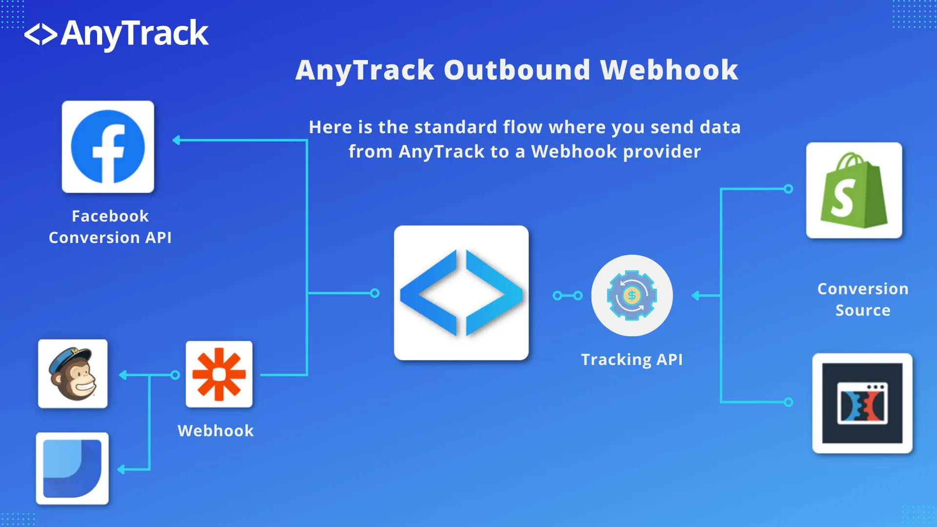 AnyTrack documentation screenshot