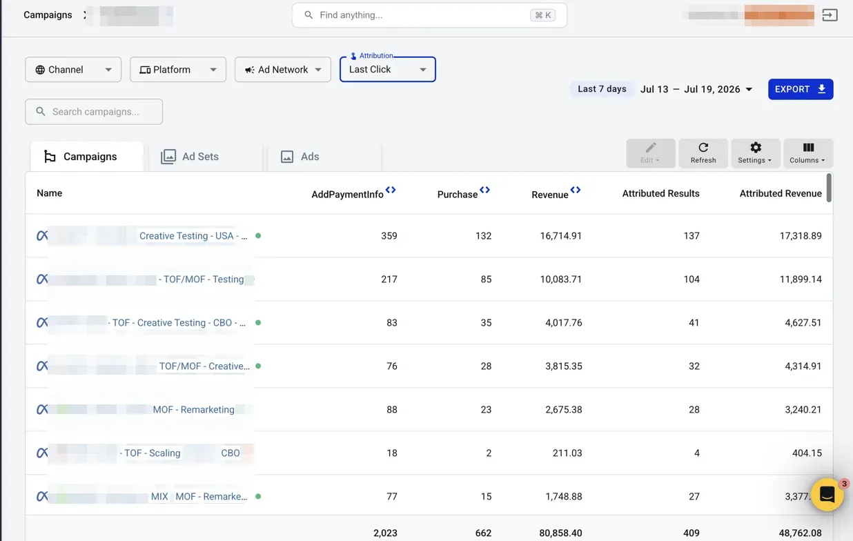 AnyTrack Campaign Report under Last Click attribution, with credit moved from TOF campaigns to MOF remarketing campaigns
