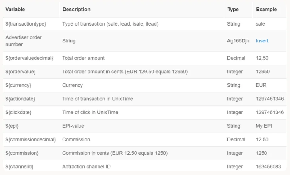 Complete list of available postback variables from Adtraction